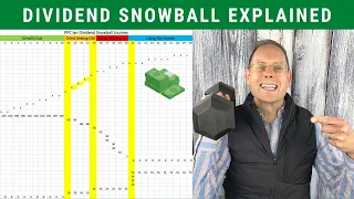 DIVIDEND SNOWBALL EXPLAINED (What To Expect)