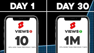 I Tried YouTube Shorts For 30 Days(Strategy Revealed 🤯)