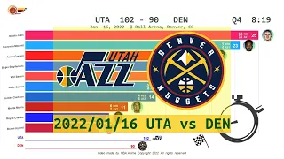 Utah Jazz vs Denver Nuggets - Anime  (Jan. 16, 2022) | 2021-22 NBA season