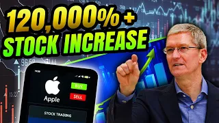 Apple Stock in 2030: Is It Still Worth it?  (Apple Stock Price Prediction)