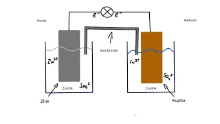 Chemie: Wie funktioniert eine Batterie?