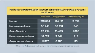 Информация о коронавирусе в России на 26 июня 2020 года