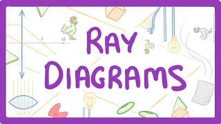 GCSE Physics - How to Draw Ray Diagrams  #70