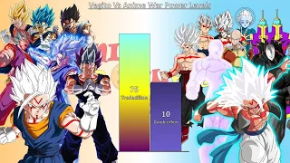 Vegito Vs Anime War Strongest Characters Power Levels | Omni Power Scaler
