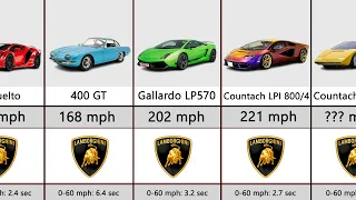 Fastest Lamborghini Cars I Speed Comparison