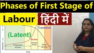 Clinical Assessment in First Stage of Labour in Hindi (हिंदी) | Latent, Active & Transition Phases