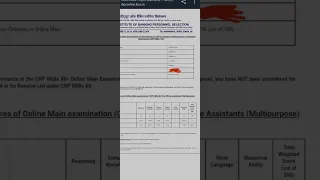 rrb clerk mains scorecard......