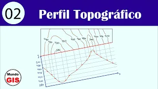 #2 Perfil Topográfico / Curvas de Nivel