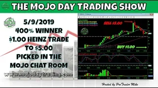 $WKHS Bitcoin Facebook Tomatoes Emini Mini 😝 The Mojo Day Trading Show