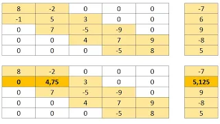 2.1 Точные методы решения СЛАУ (Крамера, Гаусса, Жордана, прогонки)