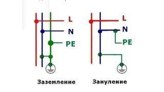 Чем отличается заземление от зануления ПРОСТЫМИ СЛОВАМИ