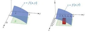 Double Integrals over Rectangular Regions