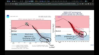 Mar 6, 2024 IN-DEPTH: New Spring/Summer 2024 Outlook | CFSv2 v. ECMWF | Spring Prediciton Barrier