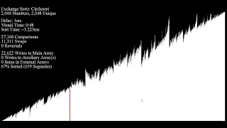 Circle Sort