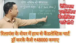 Reliance के शेयर में हाथ से Candle Stick बनाकर 48000 रूपए कैसे कमाए Learn Hand Drawn Chart (Class 6)