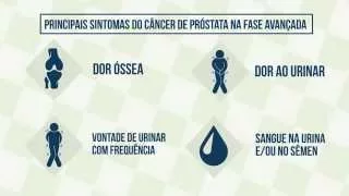 Sintomas do câncer de próstata | Novembro Azul 2015