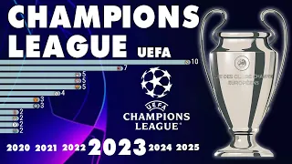 UEFA Champions League (1956 - 2023) | IFFHS