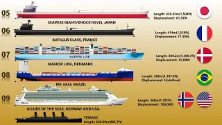 Top 10 Biggest Ships in The World (Bigger Than Titanic)