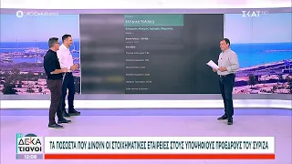 «Άρχισαν τα όργανα» στον ΣΥΡΙΖΑ – Νέο βίντεο Κασσελάκη –Τα ποσοστά των στοιχηματικών για τις εκλογές