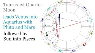 Astrology Feb 13-19 2024 - 1st Qrt Moon - Mars/Venus/Pluto Aquarius - Sun ingress Pisces +