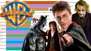 Top 15 Warner Bros Movies of all time - Bar Chart Race