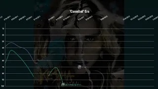 Ke$ha | UK Singles Chart History (2009-2017)