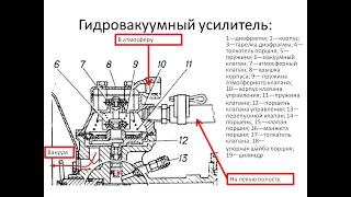 Особенности конструкции тормозной системы ГАЗ 3308