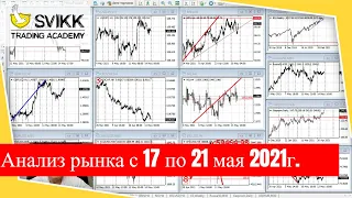 Аналитика и прогнозы по рынку форекс (Forex) на предстоящую неделю с 17 по 21 мая 2021г.