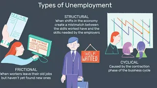 UNEMPLOYMENT & TYPES OF UNEMPLOYMENT:Online class no 7 of Engineering Economics.