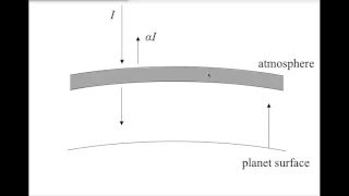 Albedo and Energy Balance Climate Model