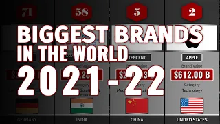 Top 100 Biggest Brands in the World | Most Valuable Companies 2022