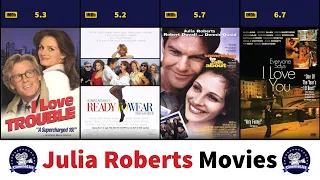 Julia Roberts filmography