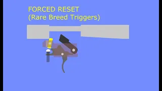How Forced Reset Triggers Work