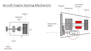 What is an Aircraft Air Start Unit? - How Air Starter Unit Works? - ASU Explained