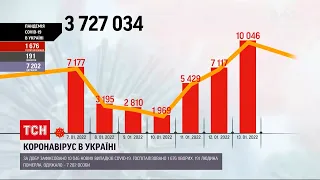 Коронавирус в Украине: новую вспышку заболевания следует ожидать уже в конце января | ТСН Ранок