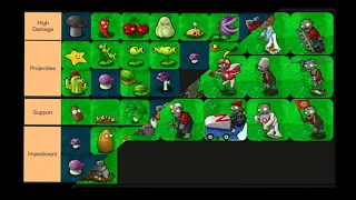 My PVZ Versus Mode Tier List