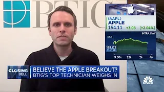We expect this market momentum to be a tactical high for Apple, says BTIG's Jonathan Krinsky