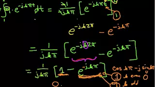 Fourier Series Example: Square Wave Part 2