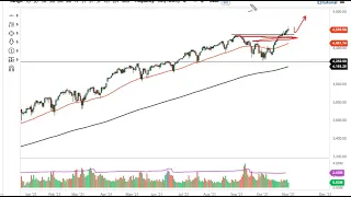 S&P 500 and NASDAQ 100 Forecast November 2, 2021