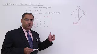 Graph Representation Techniques  Adjacency Matrix