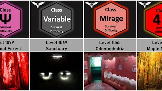 Backrooms Level 1051 - 1100 Survival Difficulty Comparison  | Unknown Nightmares