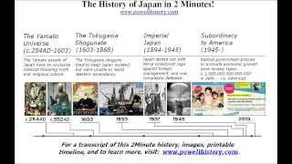 The History of Japan in 2 Minutes! (Version 1.0)