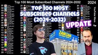 Top 100 Most Subscribed Channels (2024-2032) UPDATE