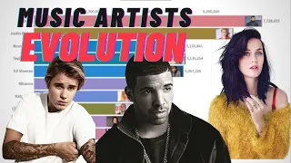 Top 10 Best-Selling Music Artists | 1980 - 2020