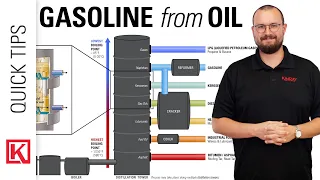 How is Gasoline Made from Crude Oil? The Petroleum Refining Process Simplified!