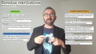 Retribuciones empleados públicos - Artículos 21 a 30 - TREBEP 5/2015 - 4a parte