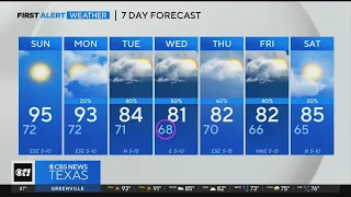 Overnight storms bring highs down to mid-90s ahead of early-week cold front