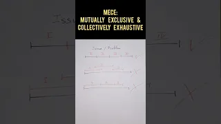 MECE explained, with example