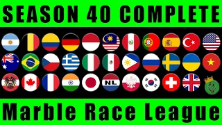Marble Race League Season 40 Complete Race in Algodoo / Marble Race King