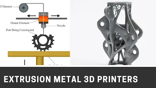 Top 5 Metal 3D printers that use Extrusion Technology